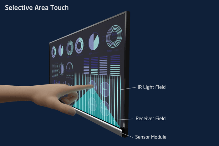 Selective Area Touch