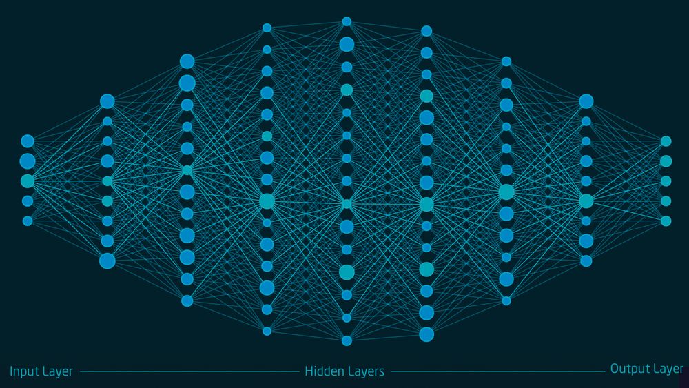 Neural Networks